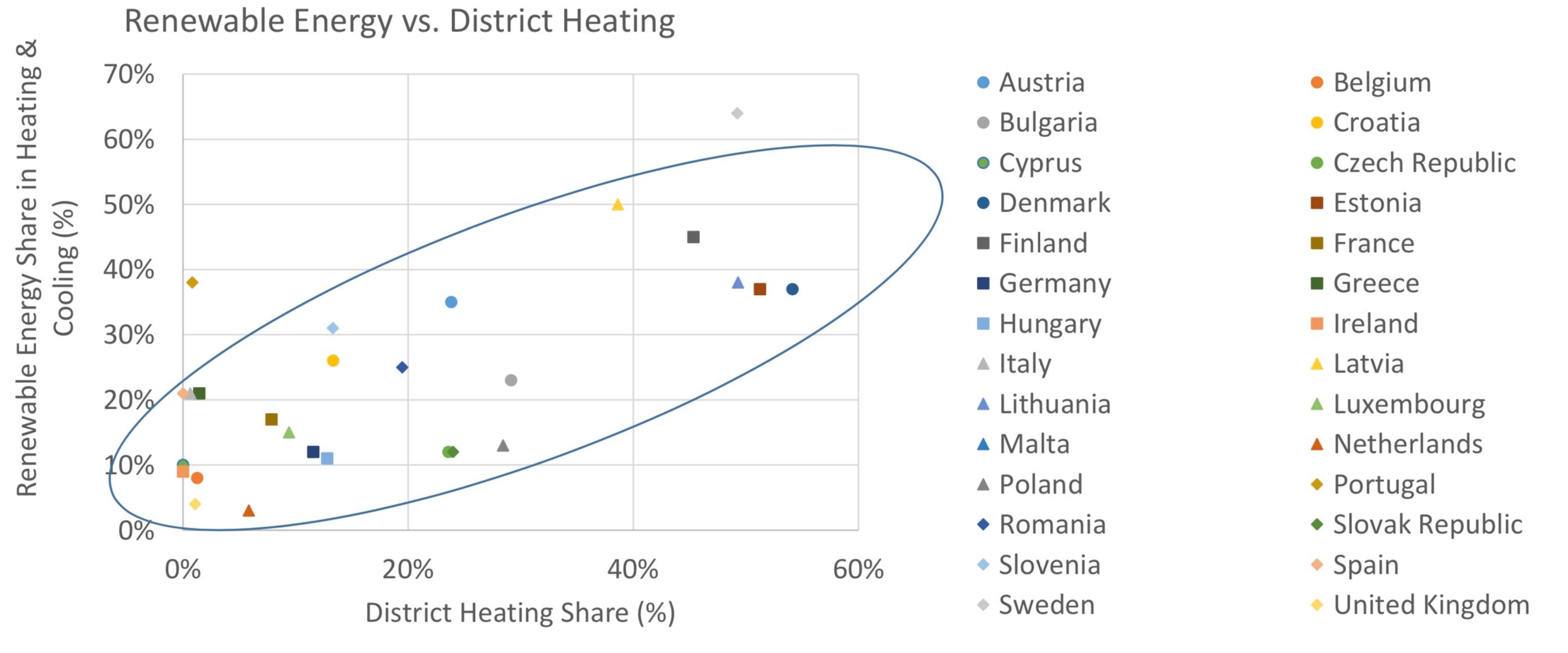 Diagram Förnybart och fjärrvärme korrelerade Källa Brian Vad Mathiesen (1)