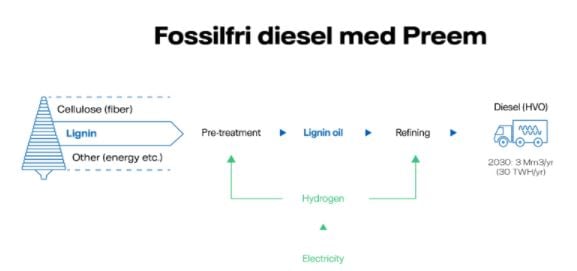 fossilfri diesel-2